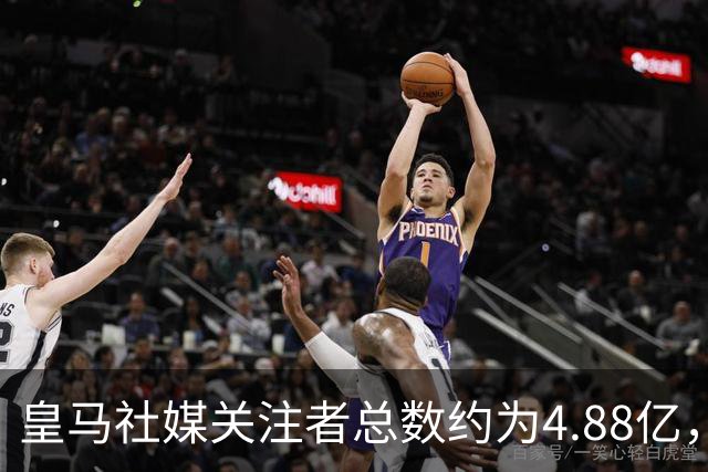 皇马社媒关注者总数约为4.88亿，巴塞罗那以约4.42亿紧随其后
